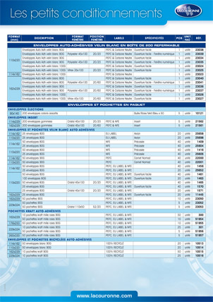 Fiche Petits Conditionnements